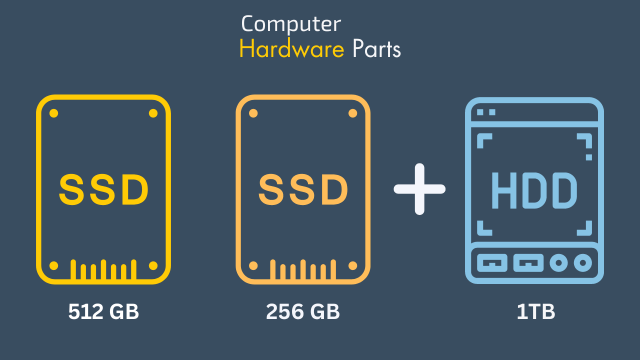 512GB SSD vs SSD + 1TB HDD – Which One Is Better? Computer Hardware Parts